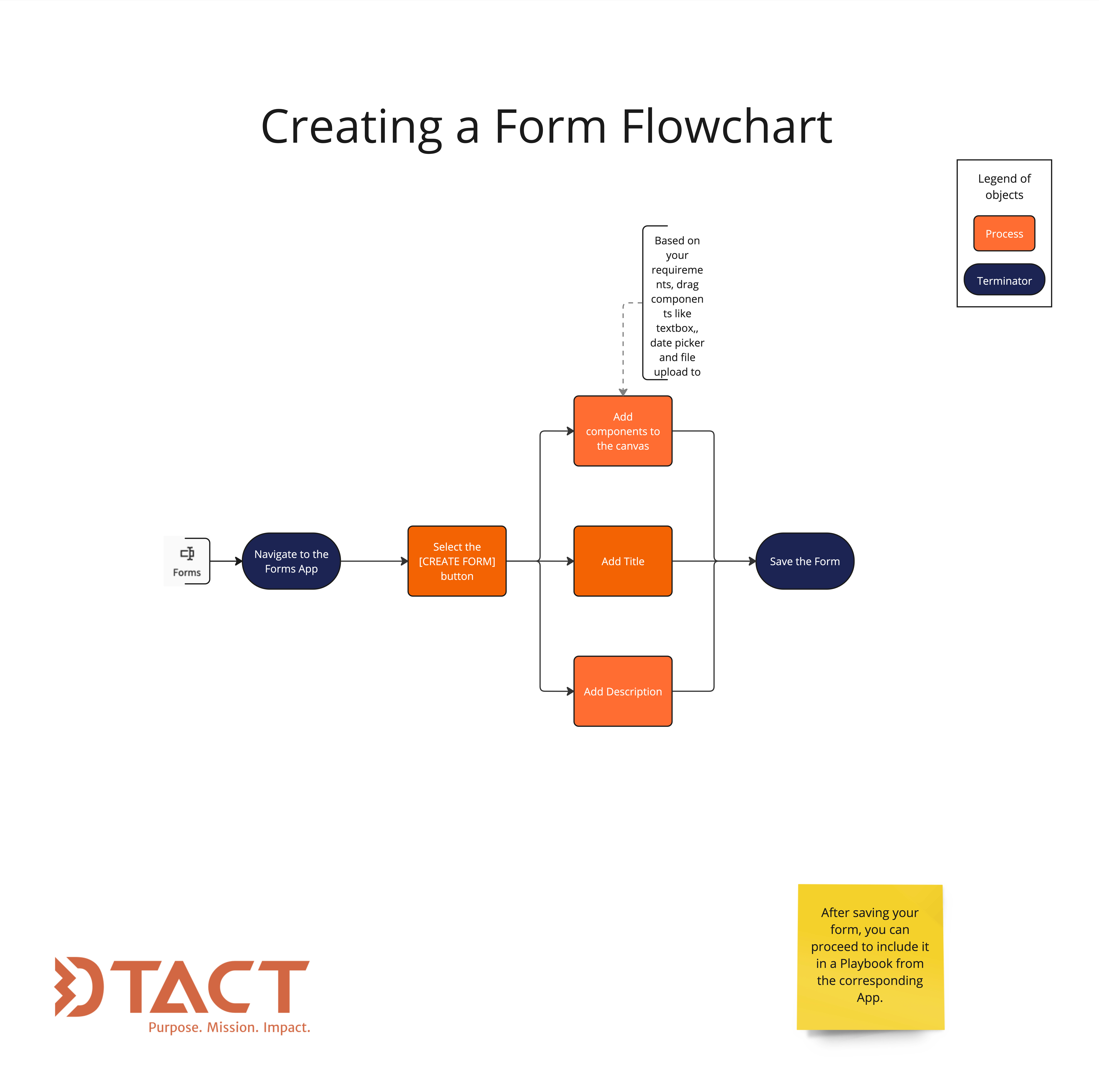 Creating a Form