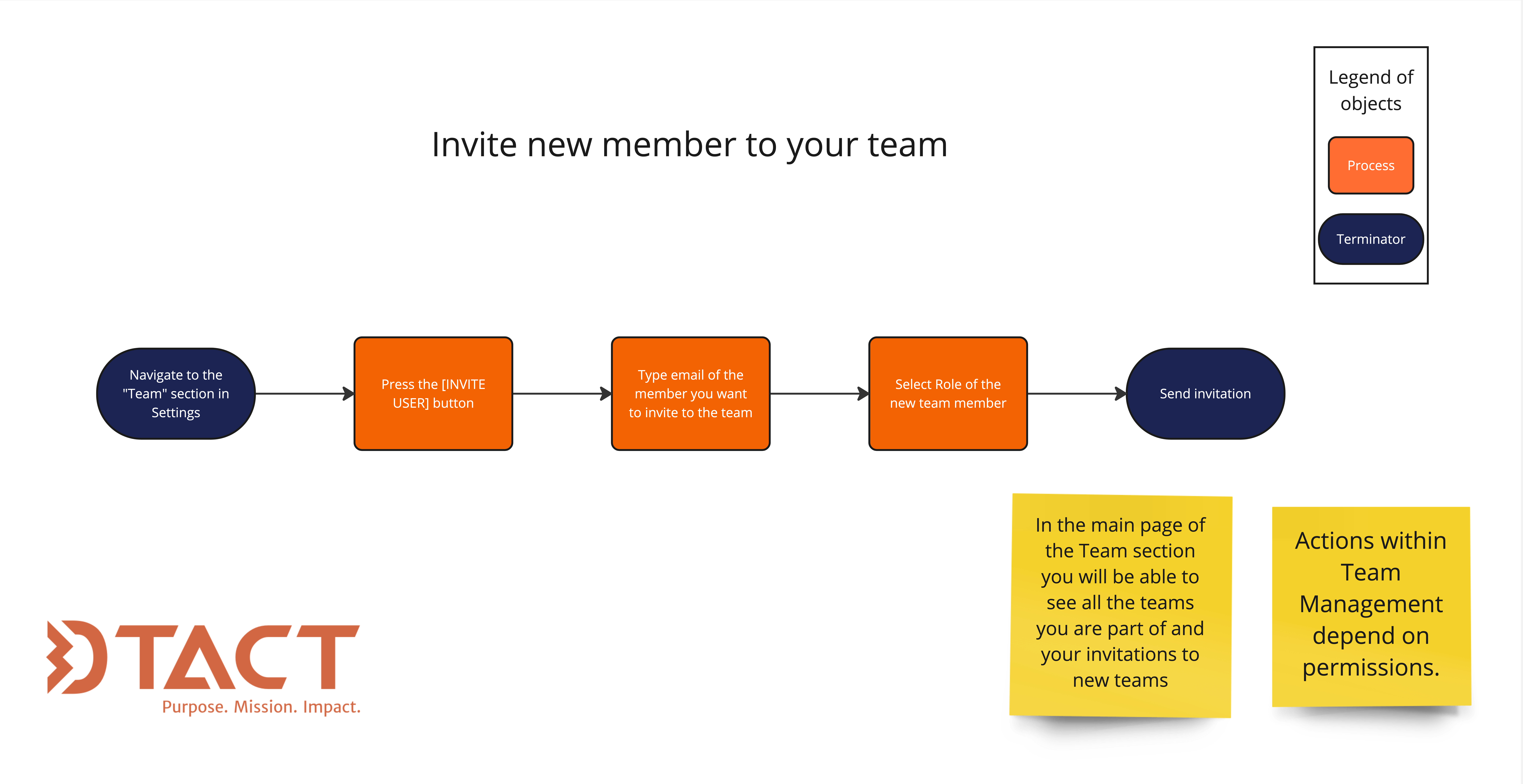 Invite a new member to your team